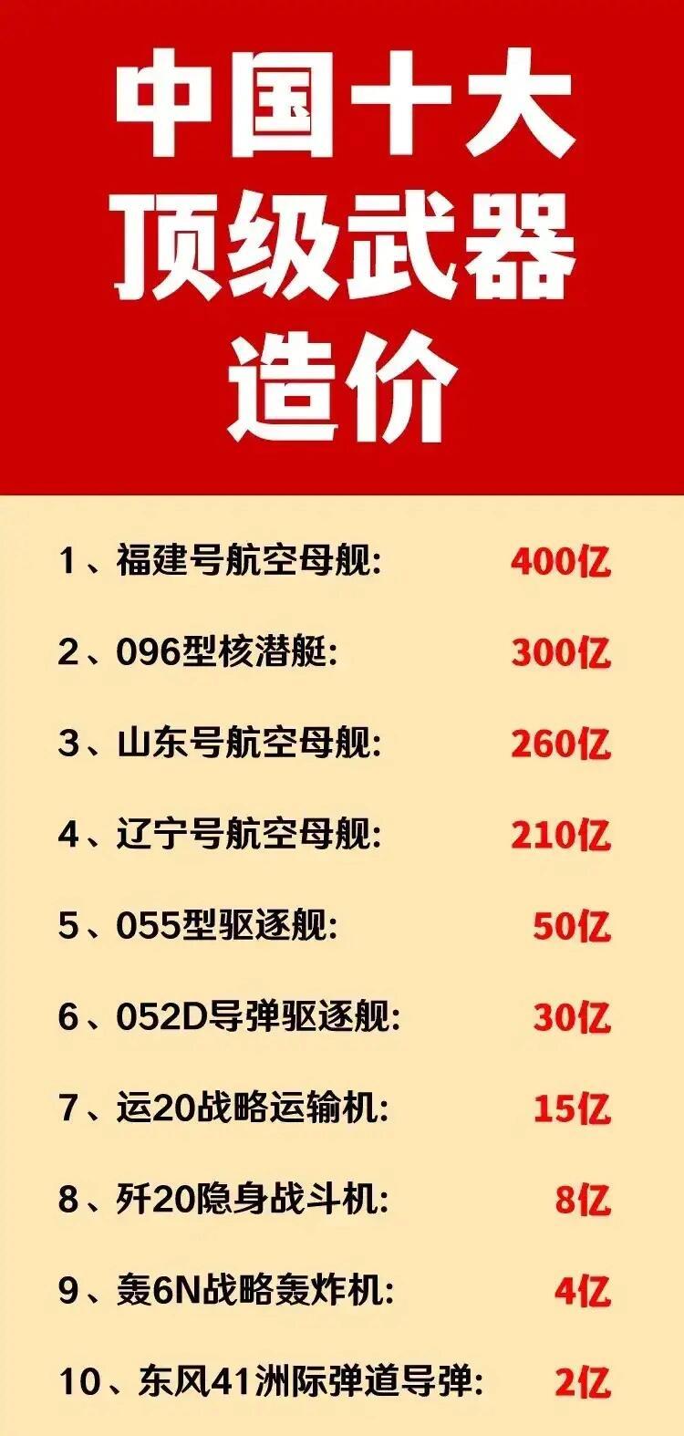 中國(guó)十大恐怖武器排行榜，揭示威力與神秘面紗，中國(guó)十大恐怖武器揭秘，威力與神秘榜單盤(pán)點(diǎn)