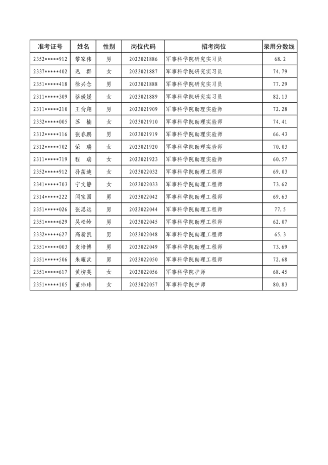 軍事人才文職招聘網(wǎng)官網(wǎng)2023，一站式招聘平臺(tái)助力軍事文職人才匯聚，軍事人才文職招聘網(wǎng)官網(wǎng)2023，一站式平臺(tái)助力軍事文職人才匯聚招募