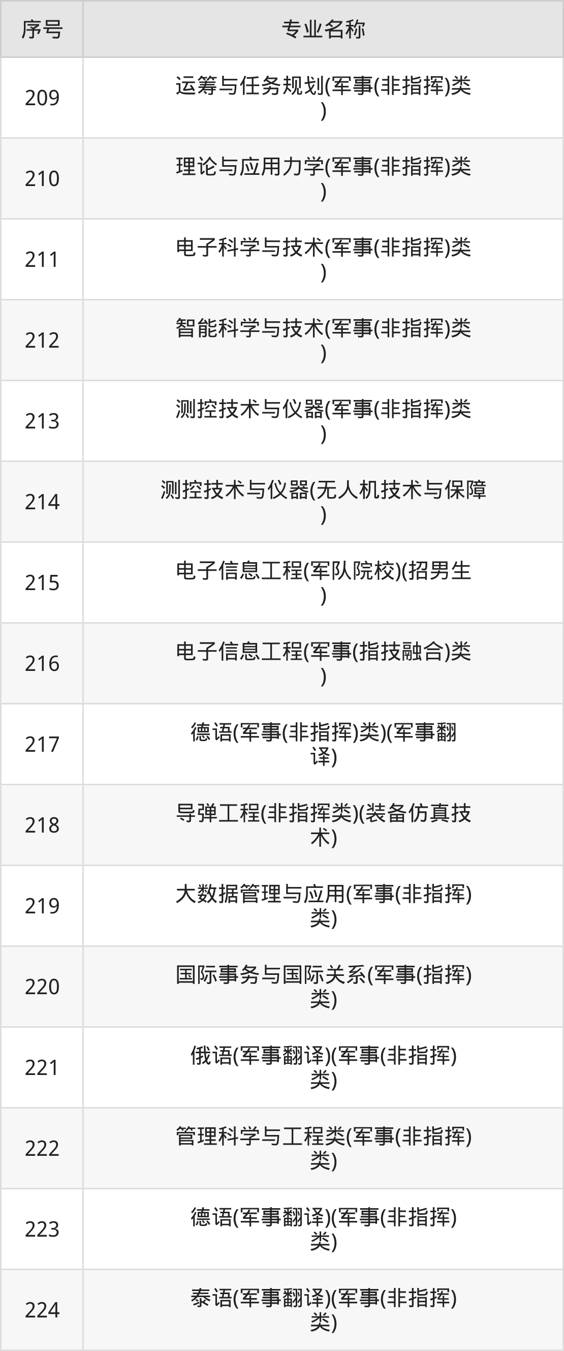 國防科技大學(xué)專業(yè)深度解析，國防科技大學(xué)專業(yè)深度解析與探討
