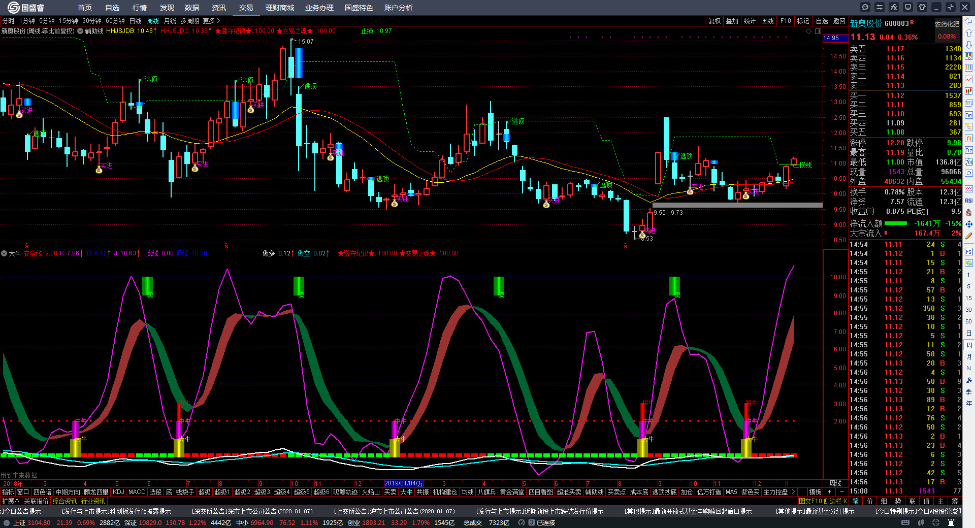 新奧出號綜合走勢圖解析與SEO優(yōu)化策略，新奧出號綜合走勢圖解析與SEO策略探討