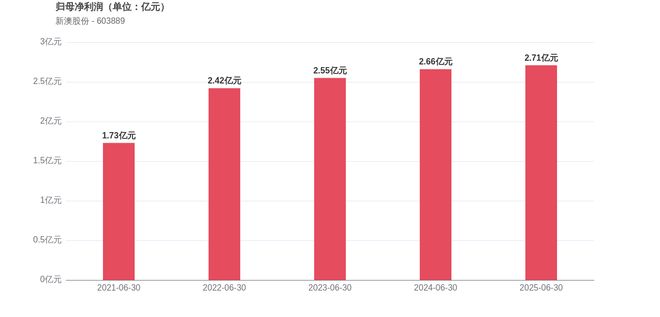 新澳2025今晚開獎結果，揭秘彩票背后的秘密與期待，揭秘新澳2025彩票開獎背后的秘密與期待，今晚開獎結果揭曉！