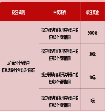 新澳門六開彩近開獎結果查詢，輕松掌握最新開獎動態(tài)，澳門六開彩最新開獎結果查詢，輕松掌握開獎動態(tài)