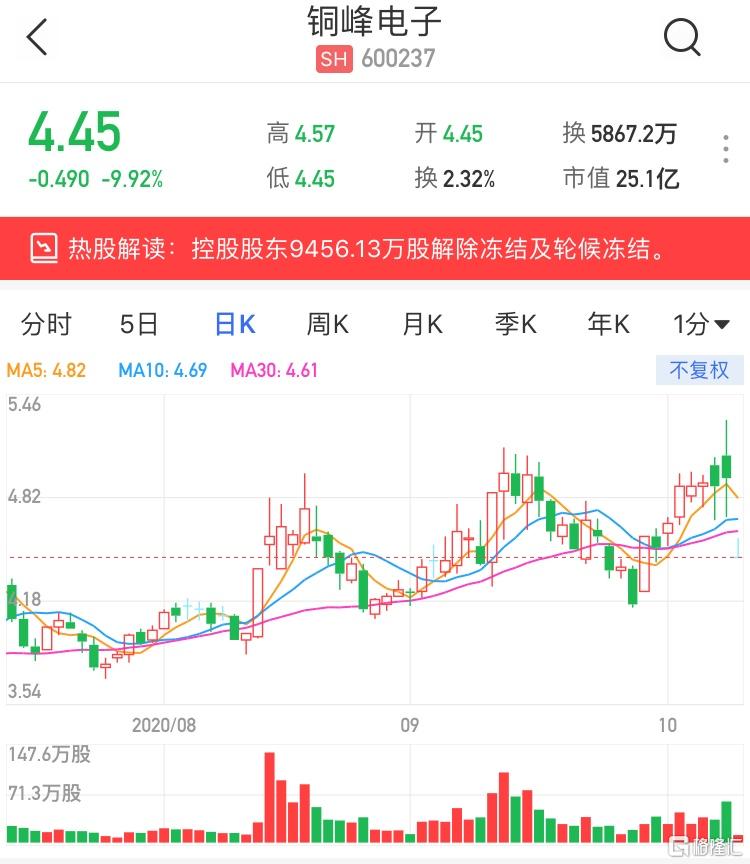 銅峰電子（600237）股票，投資潛力與市場前景分析，銅峰電子（600237）股票投資潛力與市場前景深度解析
