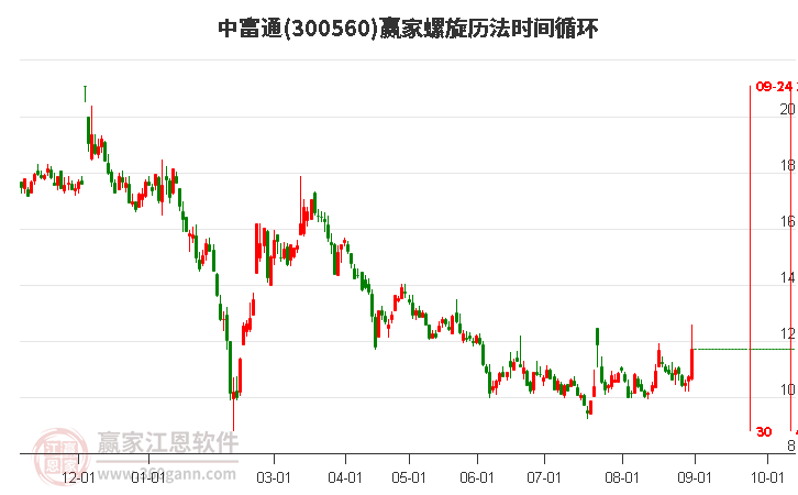 探索300560股吧的獨(dú)特魅力與價(jià)值潛力，揭秘300560股吧，獨(dú)特魅力與價(jià)值潛力深度探索
