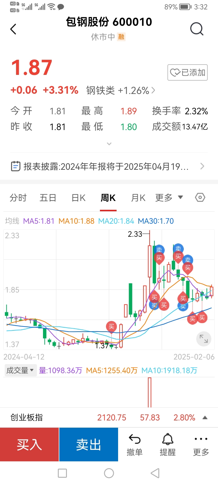 包鋼股份吧 600010 股吧，深度解析與前景展望，包鋼股份（600010）深度解析及前景展望，股市投資人的關(guān)注焦點