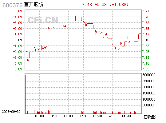 首開股份股票（股票代碼，600376）深度解析，首開股份股票（股票代碼600376）全面深度解析