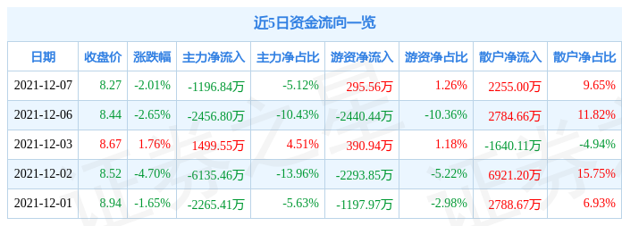 深度探討股票002350