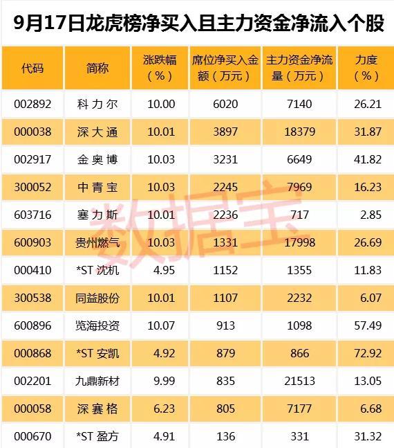 重慶燃?xì)夤善?，投資前景深度解析，重慶燃?xì)夤善蓖顿Y前景深度解析