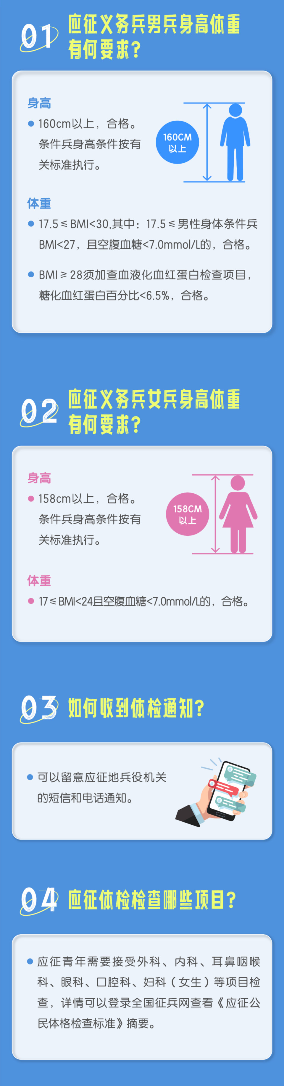 當(dāng)兵體檢要求詳解，當(dāng)兵體檢要求全面解析