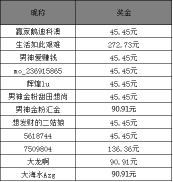 澳門六開獎結果2025年最新開獎及昨晚開獎詳述，澳門六開獎結果最新動態(tài)，2025年開獎預測與昨晚開獎詳述揭秘