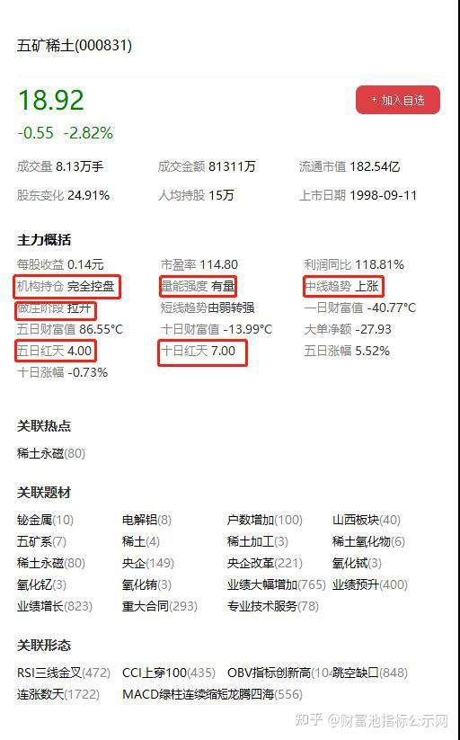 五礦稀土股票行情深度解析，五礦稀土股票行情全面解析與深度探討