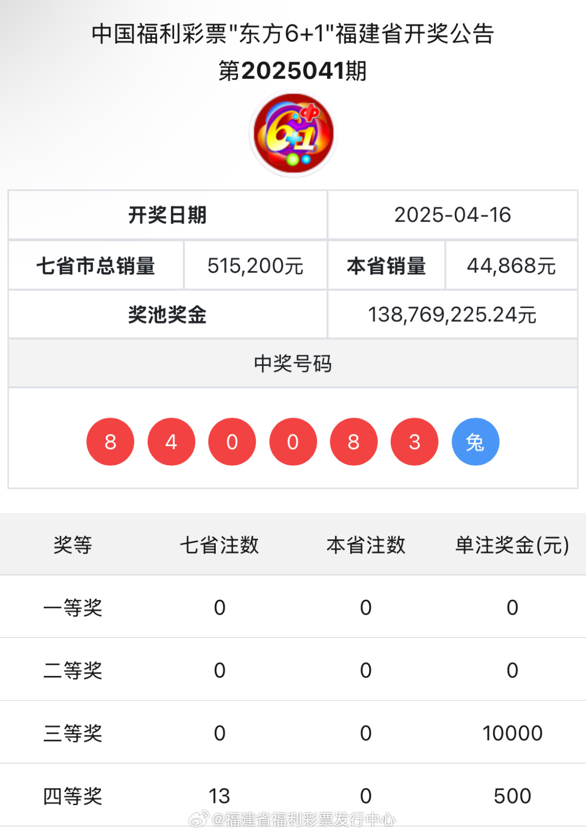 王中王與肖中特開獎(jiǎng)結(jié)果，深度解析與預(yù)測(cè)，王中王與肖中特開獎(jiǎng)結(jié)果深度解析及預(yù)測(cè)報(bào)告