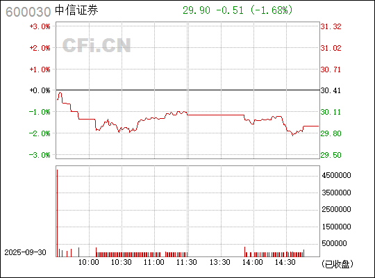 中信證券股票（代碼，600030）深度解析，中信證券股票（代碼600030）全面深度解析