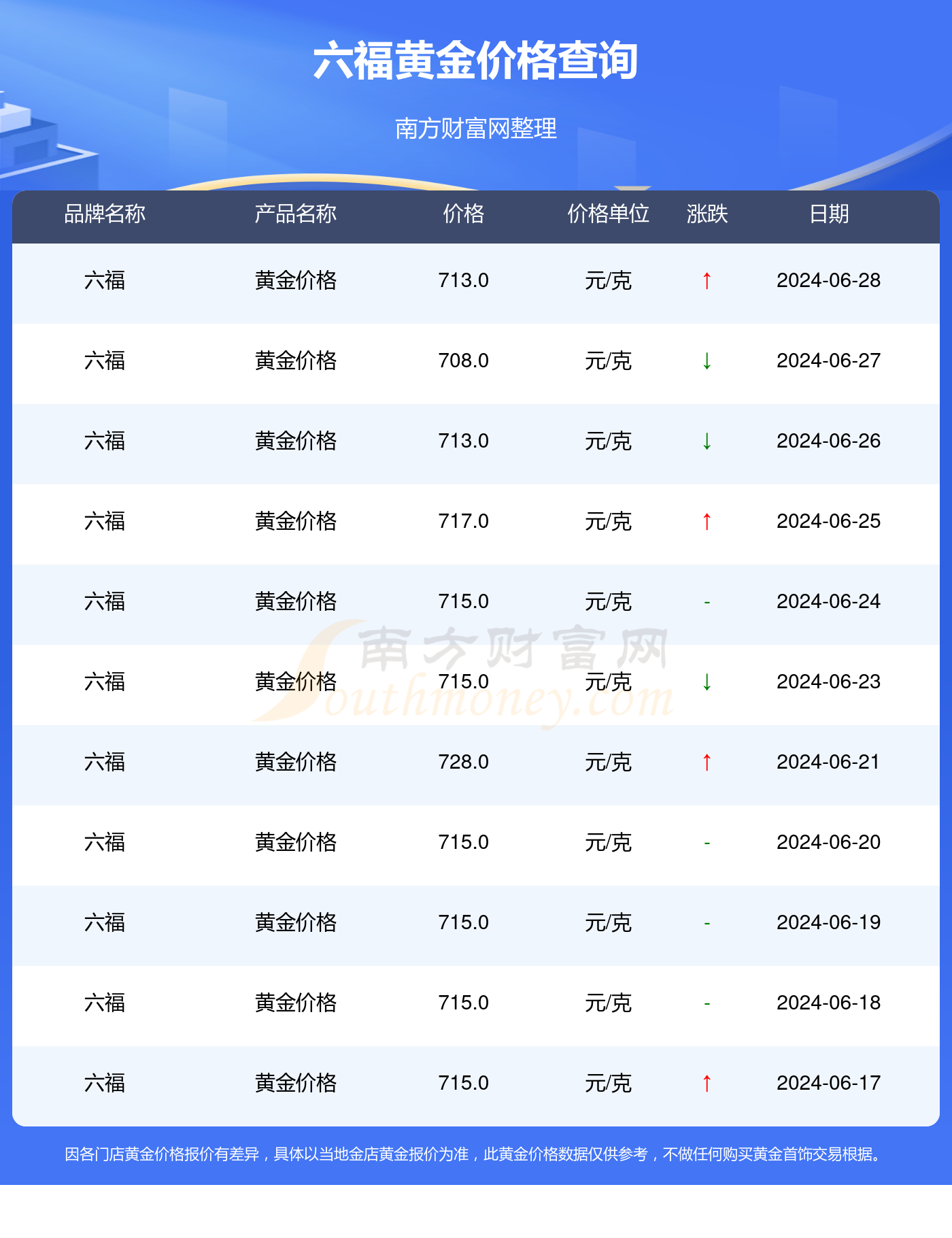 黃金會(huì)漲到600元一克嗎，深度解析與預(yù)測(cè)，黃金價(jià)格預(yù)測(cè)，是否會(huì)漲到600元一克？深度解析與未來(lái)展望