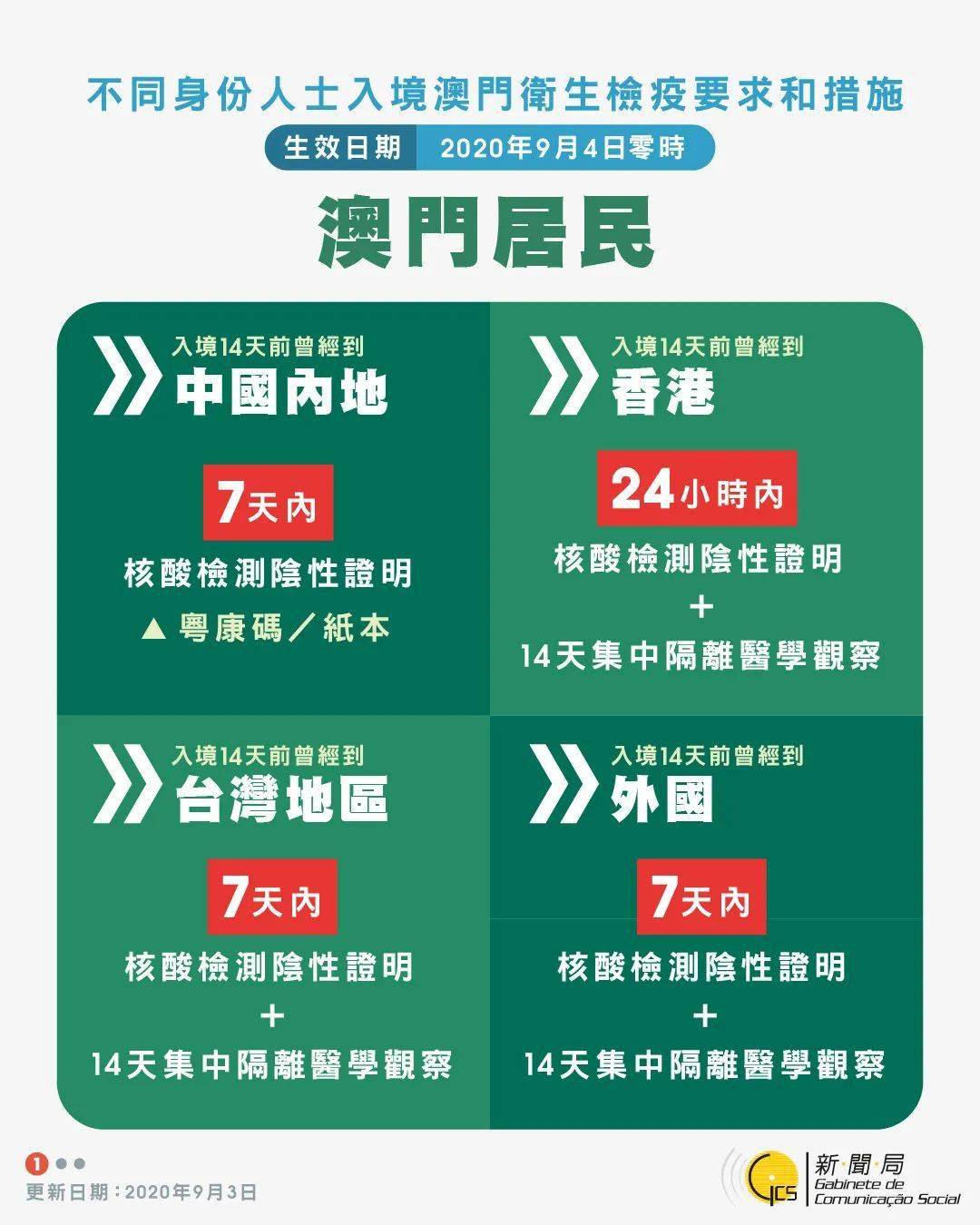 澳門未來(lái)探索