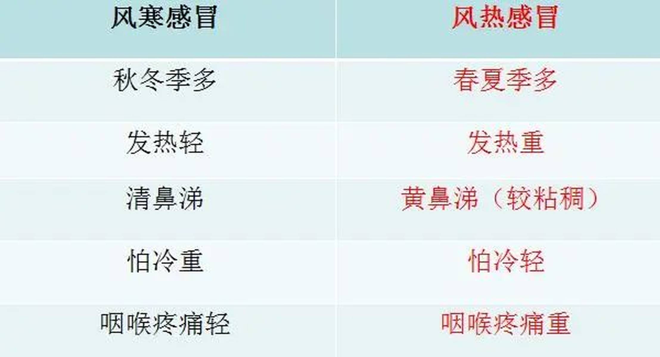 風(fēng)熱感冒的五個(gè)階段及其應(yīng)對(duì)方法，風(fēng)熱感冒五個(gè)階段詳解與應(yīng)對(duì)方法指南