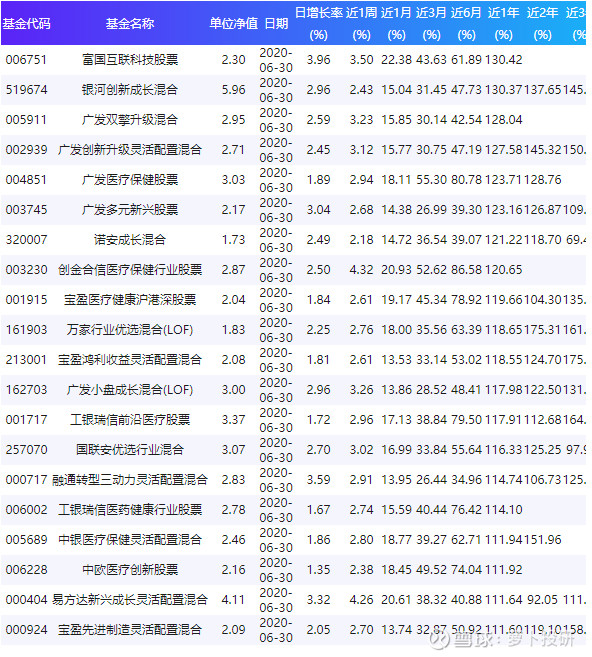 關(guān)于003096基金凈值查詢的全面解析，全面解析，關(guān)于基金凈值查詢的詳細(xì)解讀——以003096基金為例