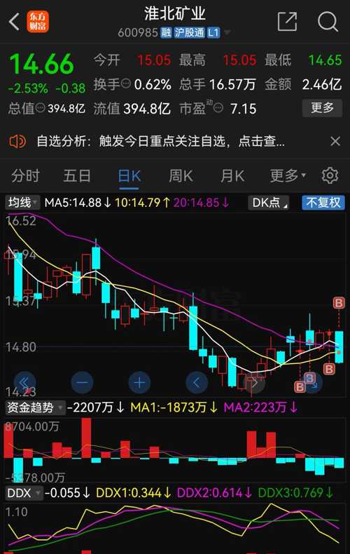 淮北礦業(yè)股票，深度解析與投資前景展望，淮北礦業(yè)股票深度剖析與投資前景展望