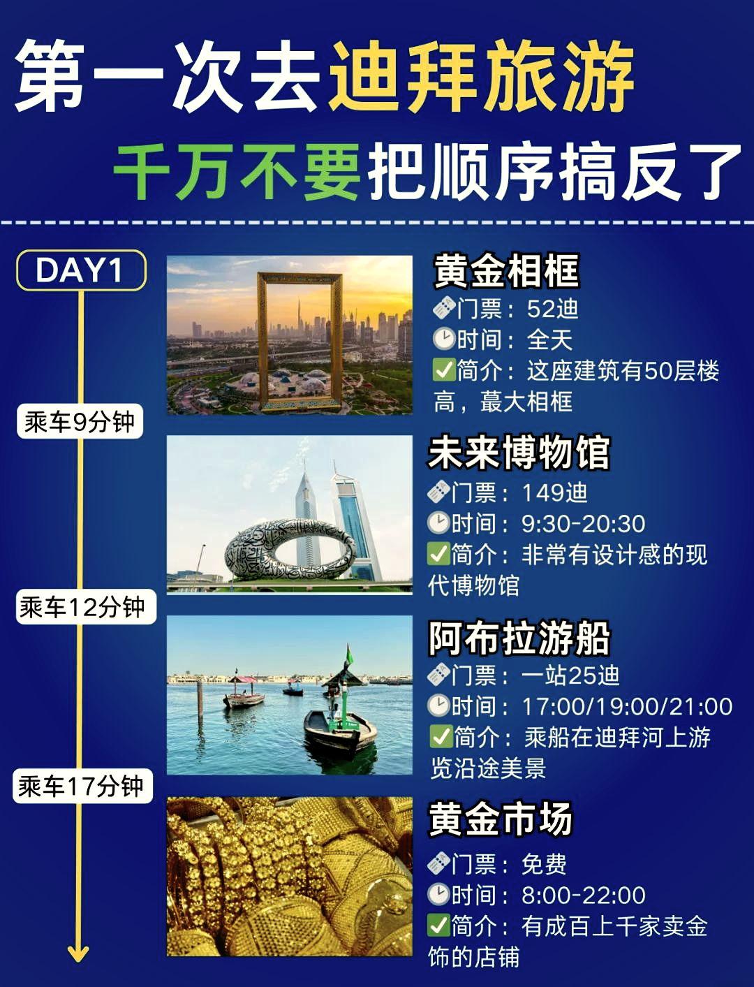 迪拜旅游一周大概需要多少錢？全面解析迪拜旅游費用，迪拜旅游一周全面解析，費用大揭秘！