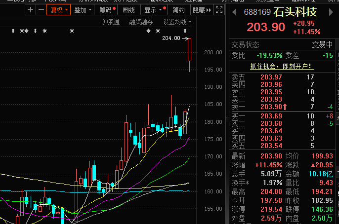 石頭科技股票，投資潛力與前景展望，石頭科技股票投資潛力與前景展望分析