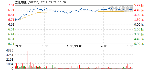 太陽(yáng)電纜股票，投資潛力與前景展望，太陽(yáng)電纜股票，投資潛力與未來前景展望