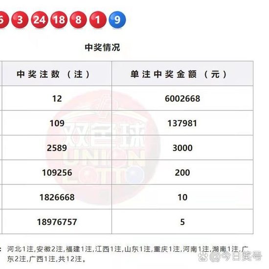 澳門碼出號(hào)綜合走勢(shì)彩吧助手——你的彩票分析利器，澳門碼出號(hào)綜合走勢(shì)分析，彩吧助手助力彩票預(yù)測(cè)