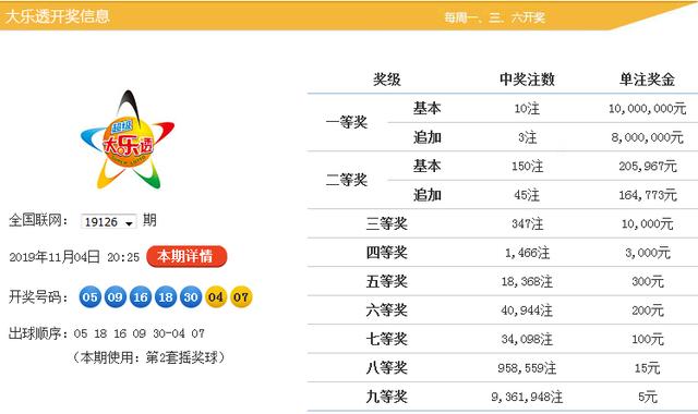 新澳今晚9點(diǎn)30分開獎(jiǎng)