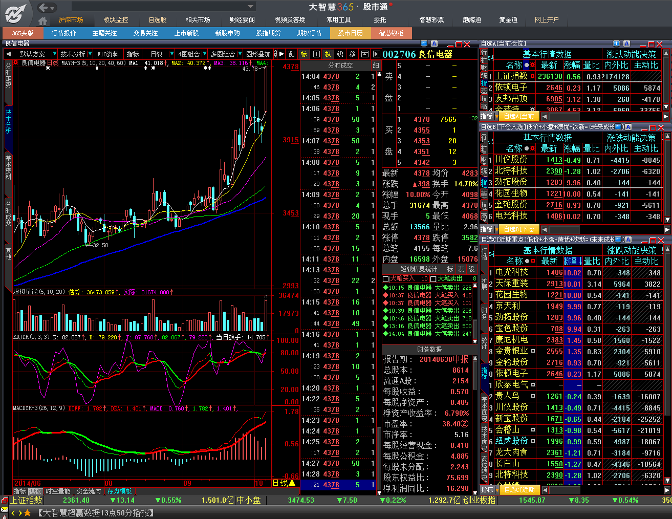 實(shí)時股市行情，掌握最新動態(tài)，洞悉投資機(jī)遇，實(shí)時股市行情，洞悉投資機(jī)遇，掌握最新動態(tài)