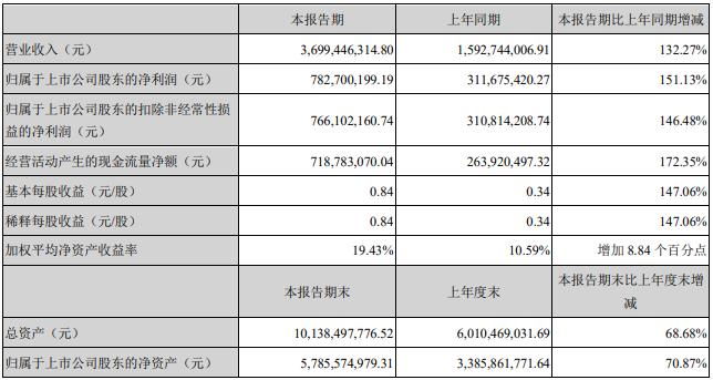 天賜材料股吧——探索材料行業(yè)的璀璨明珠，天賜材料股吧，揭秘材料行業(yè)的璀璨明珠