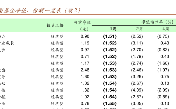 關(guān)于000209基金凈值查詢的全面解析，全面解析，關(guān)于000209基金凈值查詢?cè)斀? class=