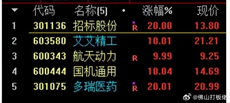 關(guān)于股票行情分析，探索300149股票的動態(tài)與前景展望，股票行情分析，探索300149股票動態(tài)及前景展望
