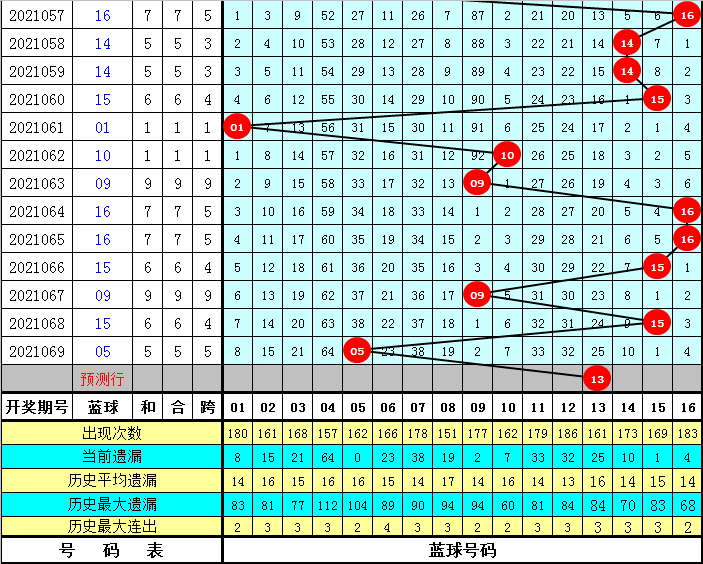 四肖八碼免費公開期期準——揭秘準確預(yù)測的秘密，揭秘四肖八碼期期準確預(yù)測的秘密，免費公開資料大揭秘！