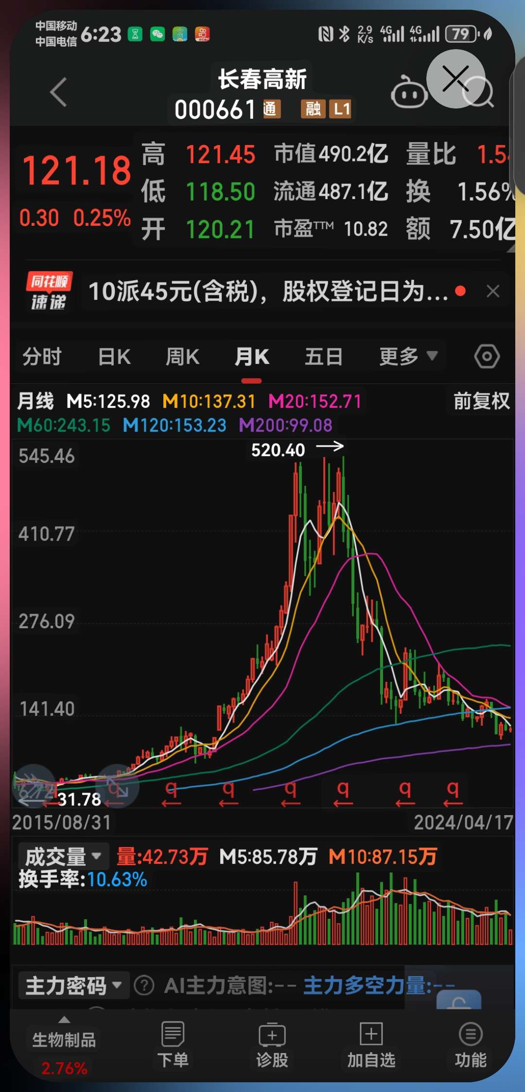 長春高新股份股票，投資潛力與前景展望，長春高新股份股票，投資潛力與未來前景展望