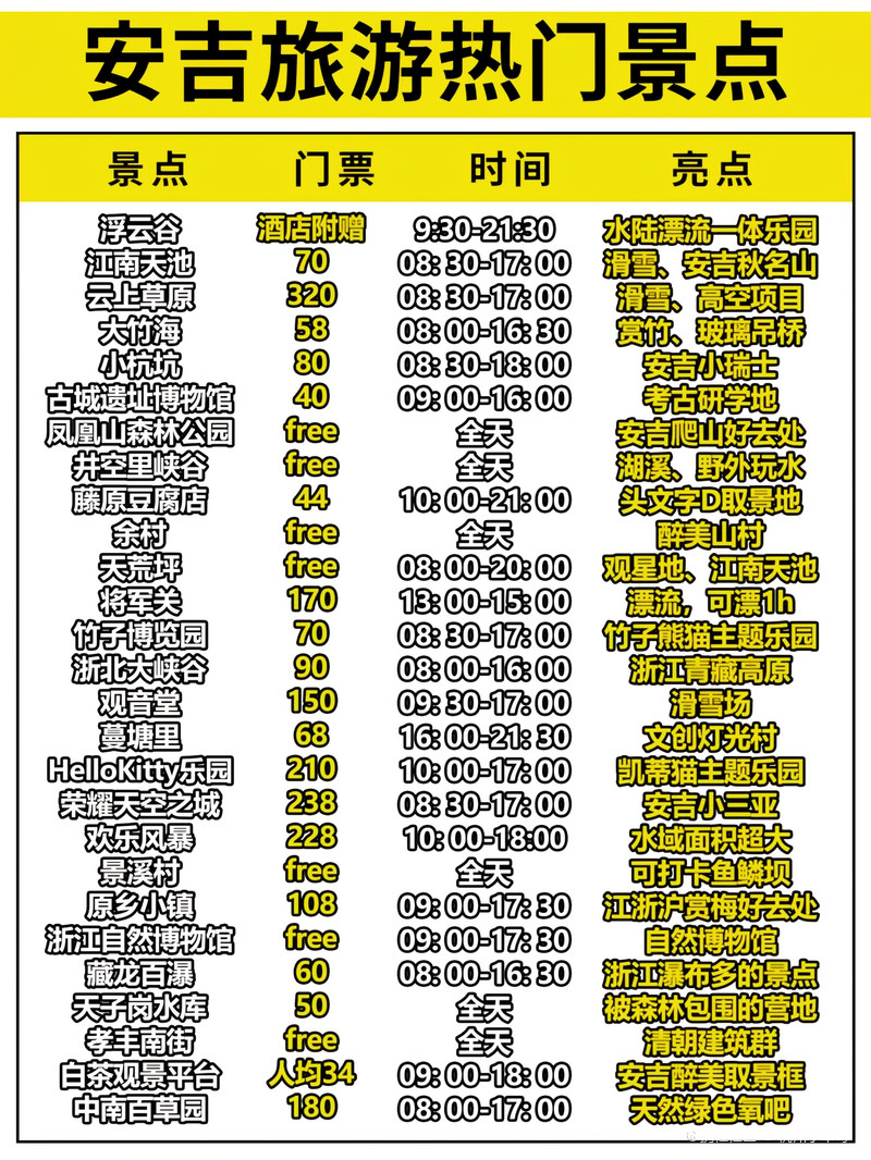 安吉旅游景點(diǎn)大全排名及詳細(xì)介紹，安吉旅游景點(diǎn)排名及詳細(xì)介紹大全