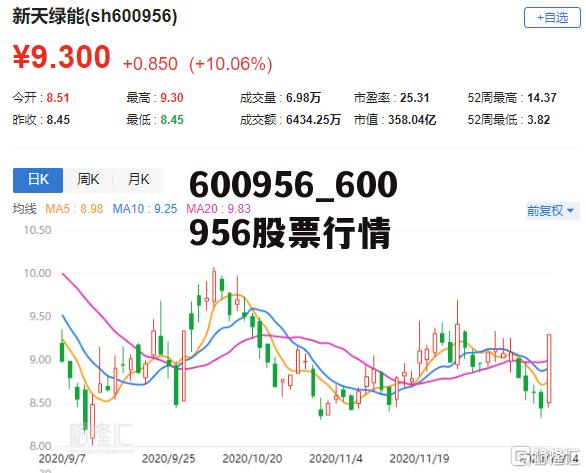 關(guān)于股票行情分析，600799股票走勢展望，股票行情分析，展望600799股票走勢