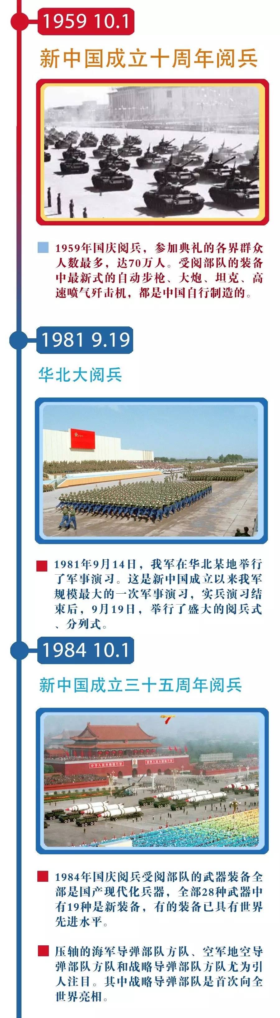中國(guó)閱兵的年份一覽表，歷史回顧與意義解析，中國(guó)閱兵歷程，年份一覽、歷史回顧與意義深度解析