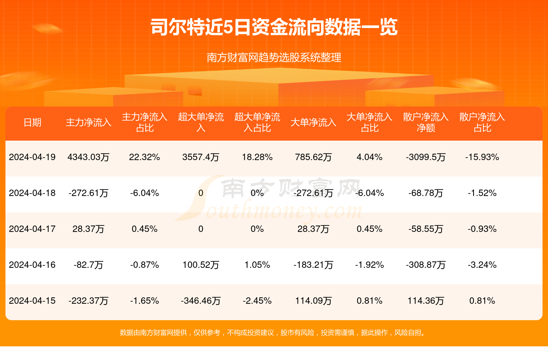 司爾特股吧，探索代碼002538背后的潛力與價(jià)值，司爾特股吧，揭秘代碼002538背后的潛力與價(jià)值探索