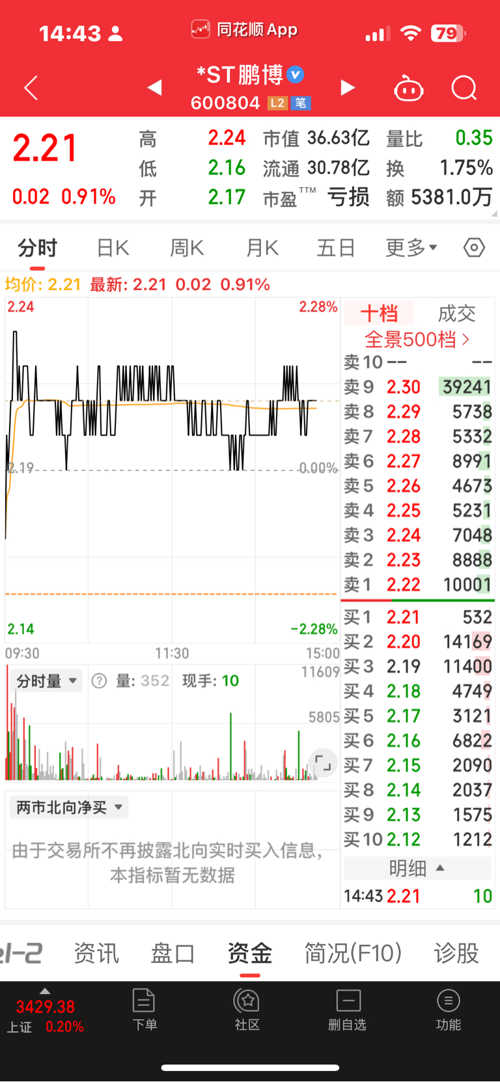 探索600804股吧，股市新動(dòng)向與投資者熱議，探索股市新動(dòng)向，600804股吧與投資者熱議