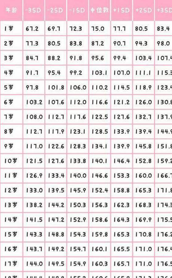 2023年最新發(fā)布，關(guān)于全球范圍內(nèi)1至18歲青少年的標(biāo)準(zhǔn)身高表，全球青少年標(biāo)準(zhǔn)身高表（最新發(fā)布，涵蓋全球范圍內(nèi)1至18歲青少年）