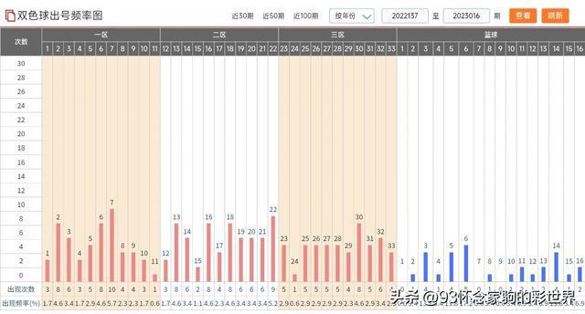新澳門彩出號(hào)綜合走勢(shì)圖，深度分析與預(yù)測(cè)，澳門彩出號(hào)綜合走勢(shì)圖深度分析與預(yù)測(cè)報(bào)告