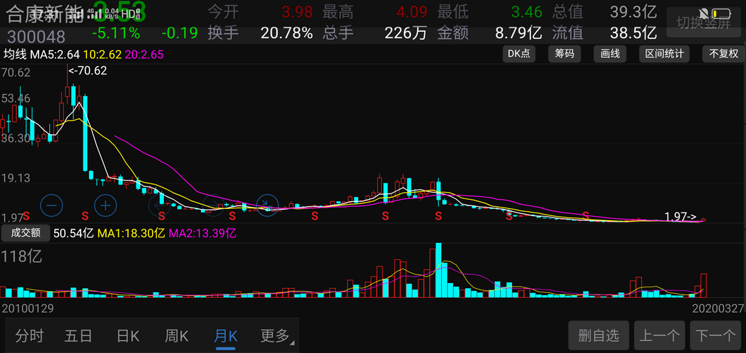 關(guān)于股票行情分析，探索300048股票的動(dòng)態(tài)與前景展望，股票行情分析，探索300048股票動(dòng)態(tài)與未來(lái)前景展望