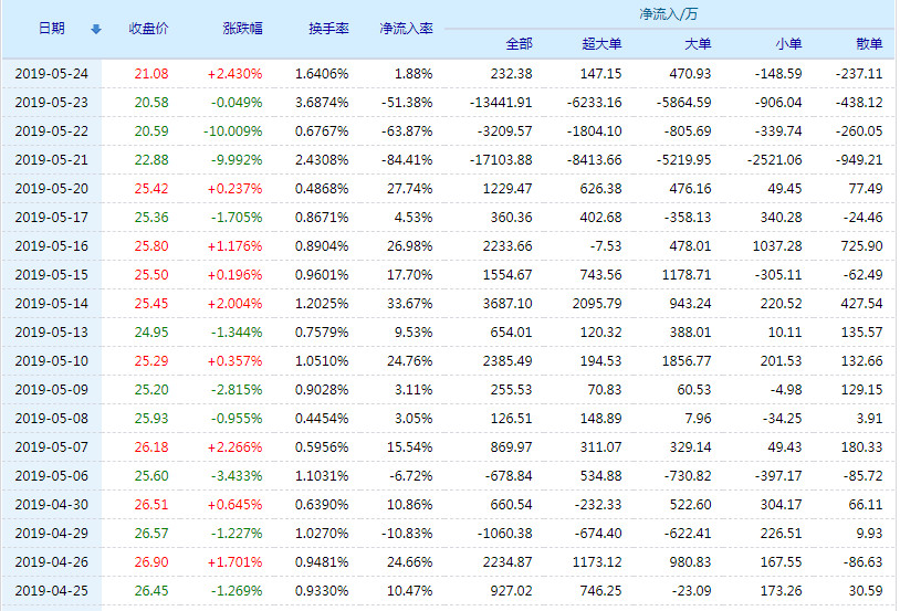 關(guān)于股票行情分析，探討代碼為002776的股票走勢，股票行情分析，代碼為002776的股票走勢探討