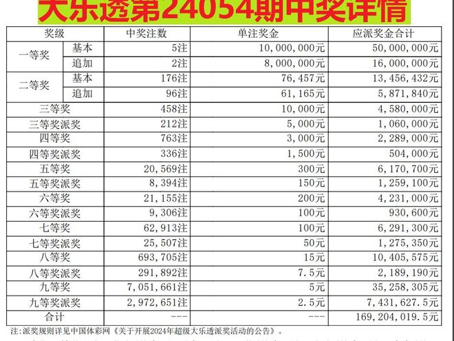 澳門六合彩216969com開獎結(jié)果解析與預測，澳門六合彩開獎結(jié)果解析與預測，探索216969com數(shù)據(jù)背后的秘密