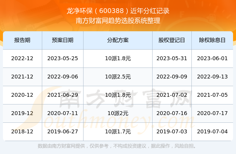 關(guān)于股票600388的全方位解析與前景展望，股票600388全方位解析與未來前景展望