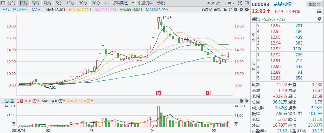 探索300542新晨科技股吧的獨特魅力與未來展望，探索新晨科技股吧的獨特魅力與未來展望，聚焦300542股票分析
