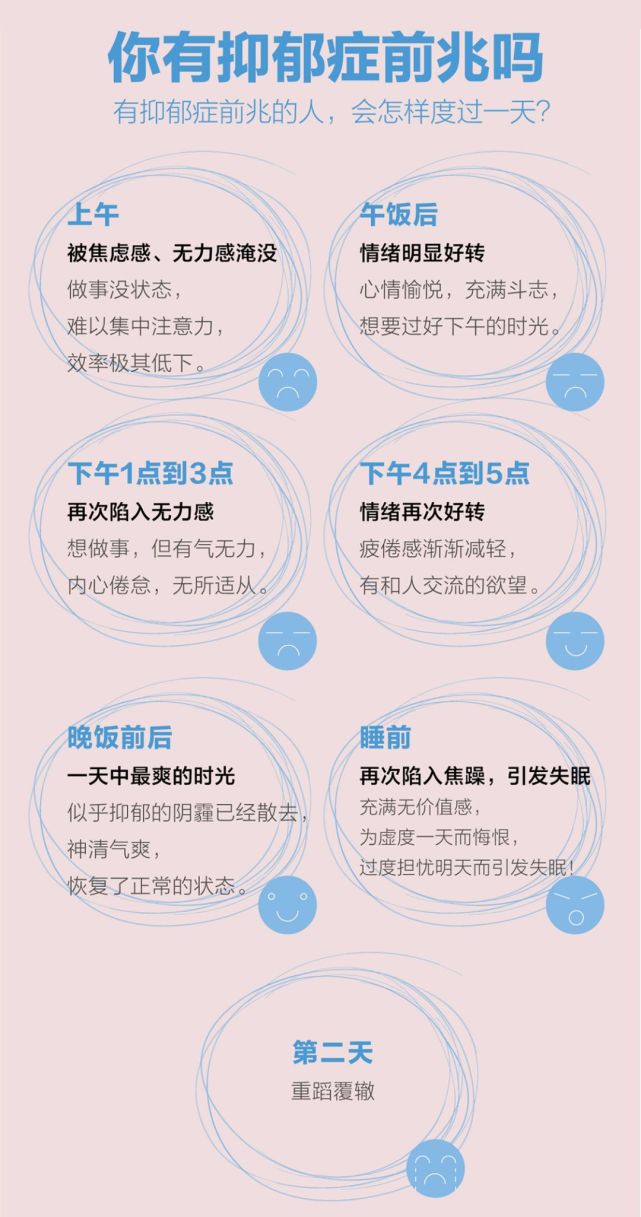 抑郁癥的前兆表現(xiàn)，抑郁癥的前兆表現(xiàn)及識(shí)別重要性