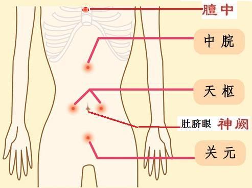 解決肚子脹氣最快方法——全方位指南，解決肚子脹氣最快方法，全方位指南助你迅速緩解不適