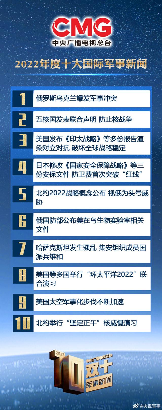國(guó)際軍事新聞今日最新消息，全球軍事動(dòng)態(tài)深度解析，全球軍事動(dòng)態(tài)深度解析，最新國(guó)際軍事新聞今日速遞
