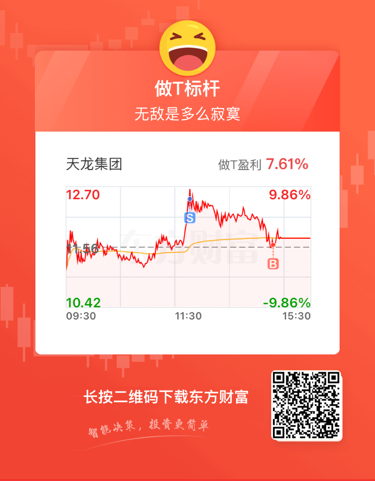 天龍集團(tuán)（300063）股吧，解析集團(tuán)潛力與未來展望，天龍集團(tuán)（300063）股吧深度解析，集團(tuán)潛力及未來展望