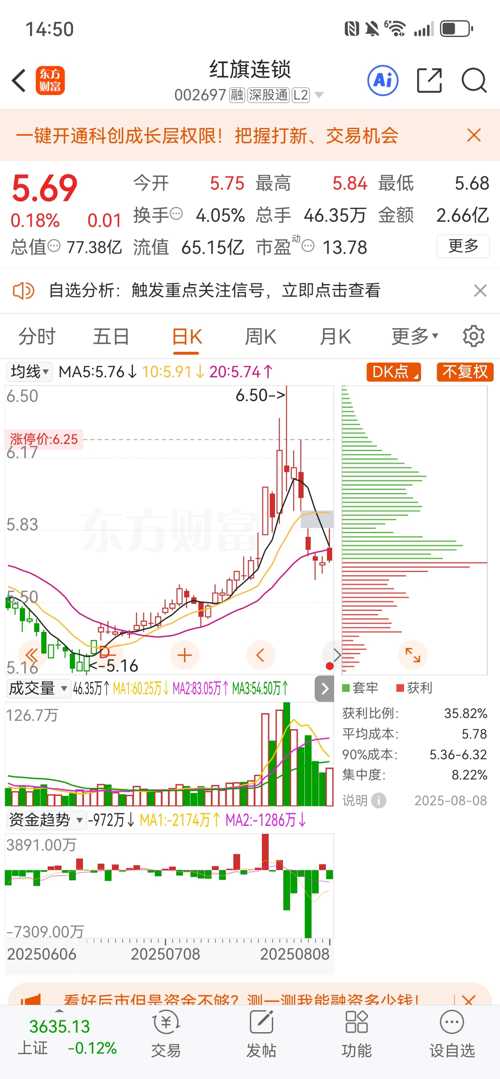 紅旗連鎖股票（股票代碼，002697）深度解析，紅旗連鎖股票（股票代碼002697）全面深度解析